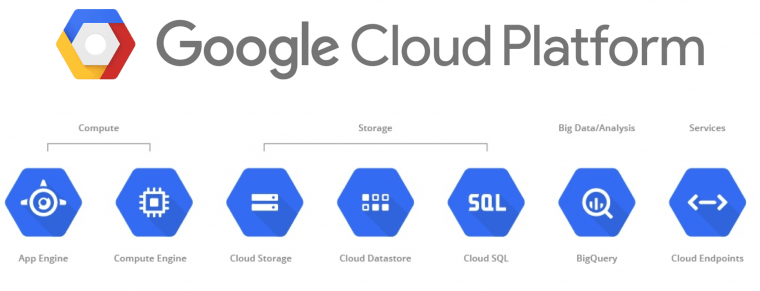 Google Cloud Platform