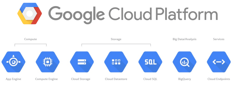 Google Cloud Platform